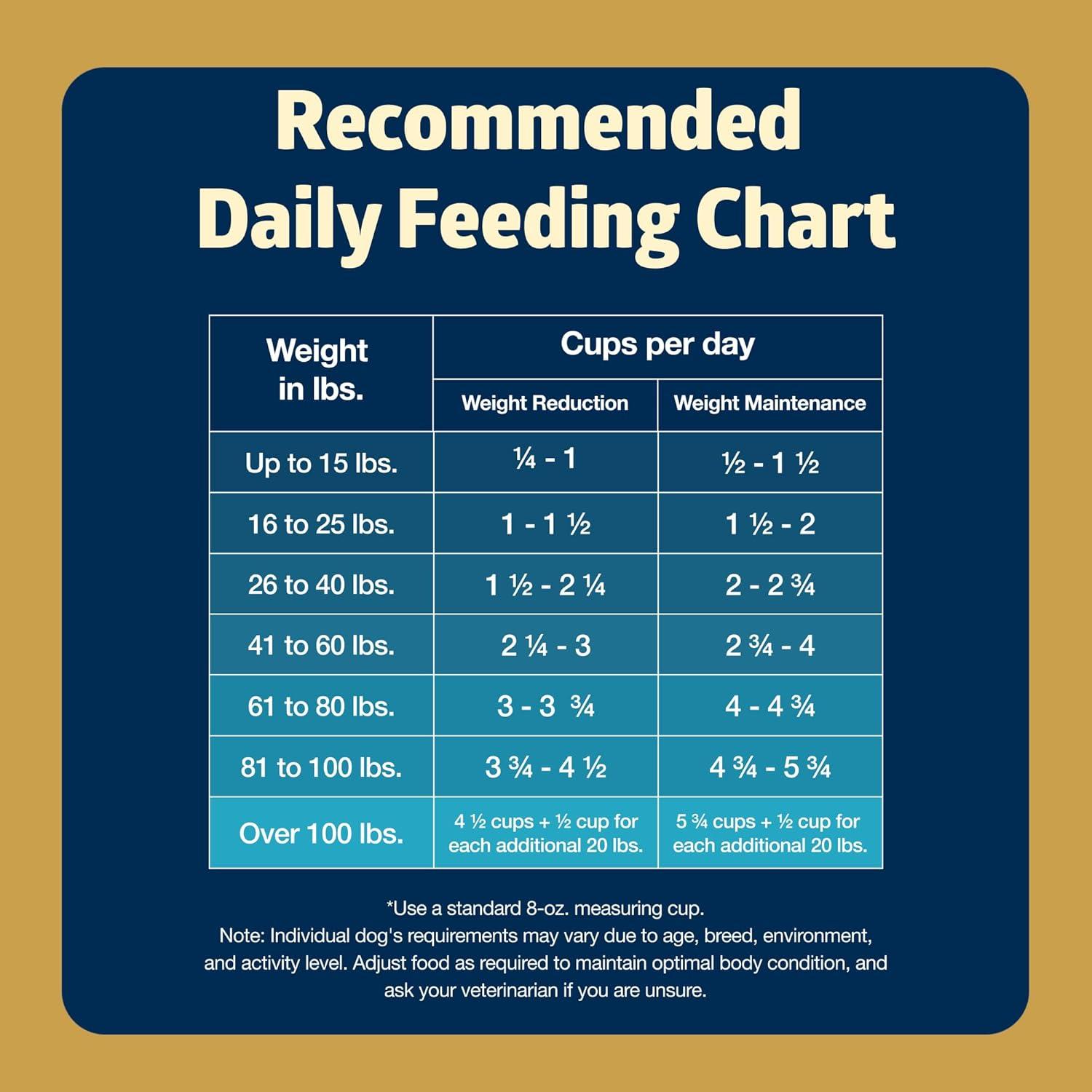 imageBlue Buffalo Freedom GrainFree Healthy Weight Dry Dog Food Complete amp Balanced Nutrition for Adult Dogs Made in the USA with Natural Ingredients Chicken amp Potatoes 24lb BagChicken