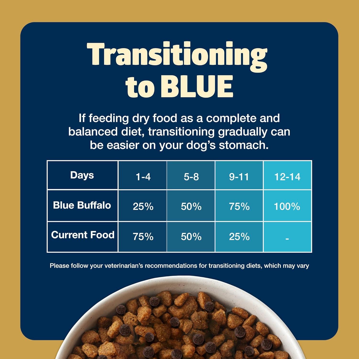 imageBlue Buffalo Freedom GrainFree Healthy Weight Dry Dog Food Complete amp Balanced Nutrition for Adult Dogs Made in the USA with Natural Ingredients Chicken amp Potatoes 24lb BagChicken