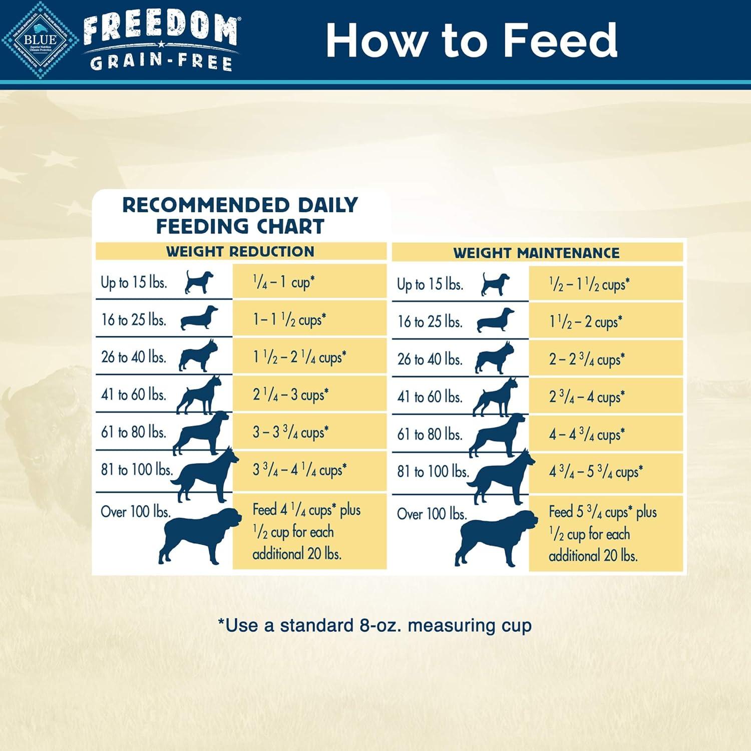 imageBlue Buffalo Freedom GrainFree Healthy Weight Dry Dog Food Complete amp Balanced Nutrition for Adult Dogs Made in the USA with Natural Ingredients Chicken amp Potatoes 24lb BagChicken