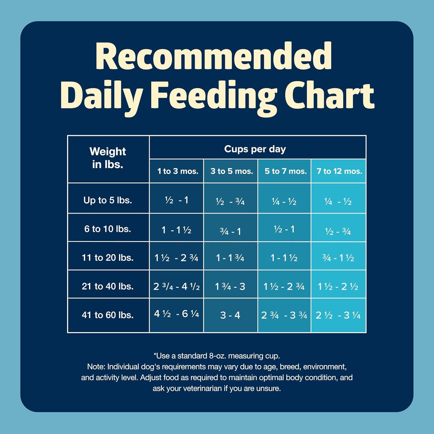 imageBlue Buffalo Freedom GrainFree Puppy Dry Dog Food with DHA Complete amp Balanced Nutrition for Puppies Made in the USA Chicken amp Potatoes 24lb BagChicken