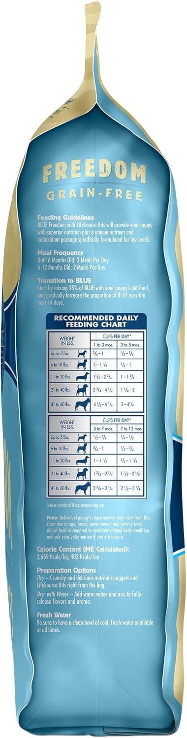 imageBlue Buffalo Freedom GrainFree Puppy Dry Dog Food with DHA Complete amp Balanced Nutrition for Puppies Made in the USA Chicken amp Potatoes 24lb BagChicken