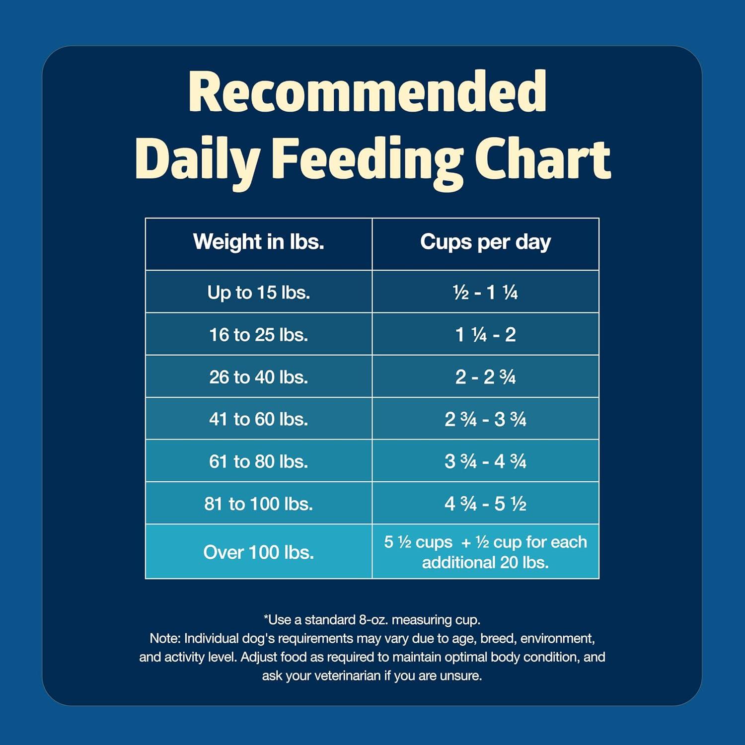 imageBlue Buffalo Freedom GrainFree Senior Dry Dog Food Provides Energy to Stay Active Made in the USA with Natural Ingredients Chicken amp Potatoes 4lb BagChicken