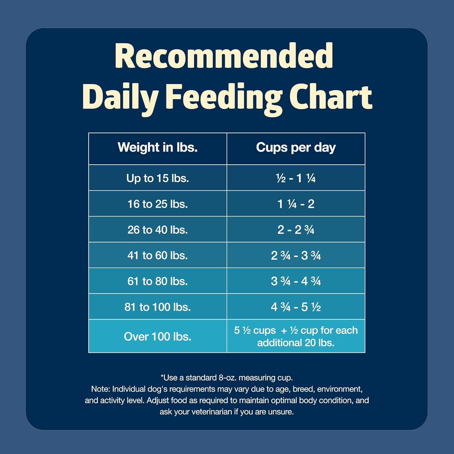 imageBlue Buffalo Freedom GrainFree Senior Dry Dog Food Provides Energy to Stay Active Made in the USA with Natural Ingredients Chicken amp Potatoes 4lb BagChicken