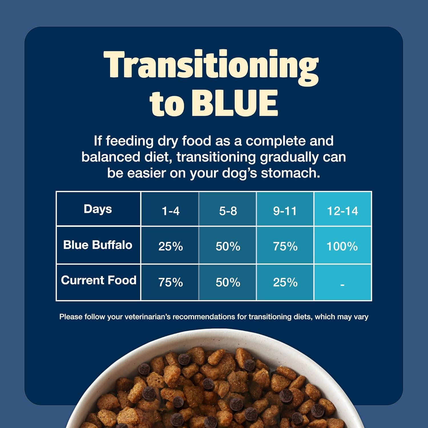 imageBlue Buffalo Freedom GrainFree Senior Dry Dog Food Provides Energy to Stay Active Made in the USA with Natural Ingredients Chicken amp Potatoes 4lb BagChicken