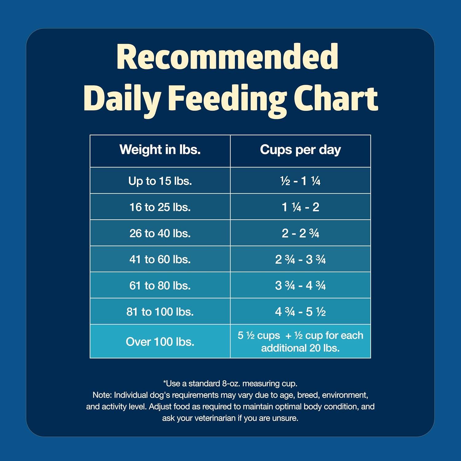 imageBlue Buffalo Freedom GrainFree Senior Dry Dog Food Provides Energy to Stay Active Made in the USA with Natural Ingredients Chicken amp Potatoes 4lb BagChicken