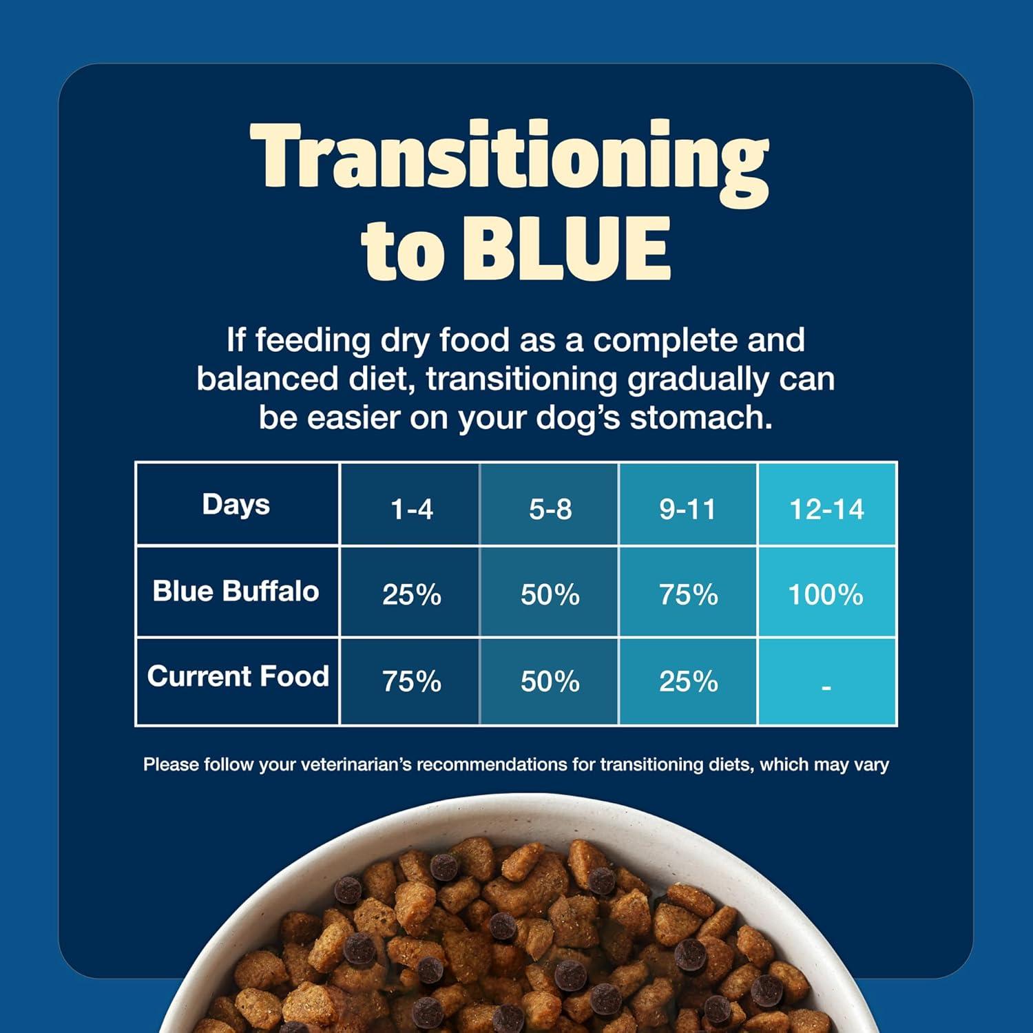 imageBlue Buffalo Freedom GrainFree Senior Dry Dog Food Provides Energy to Stay Active Made in the USA with Natural Ingredients Chicken amp Potatoes 4lb BagChicken