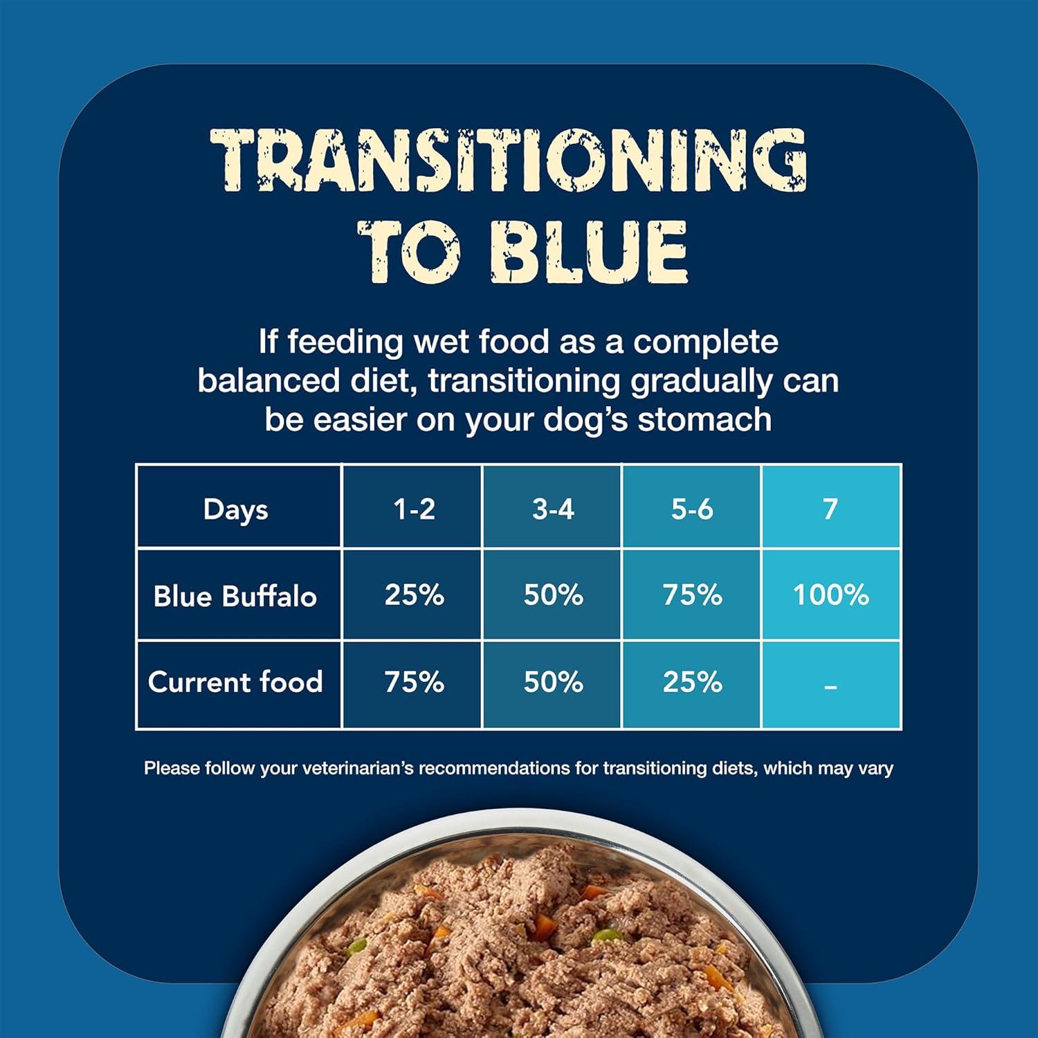 imageBlue Buffalo Freedom GrainFree Senior Wet Dog Food Free of Glutens amp Artificial Preservatives Made With Natural Ingredients Chicken Recipe 125oz Cans 12 Count