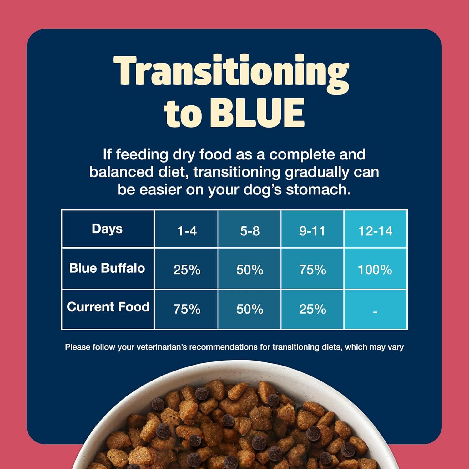 imageBlue Buffalo Freedom GrainFree Small Breed Dry Dog Food Supports High Energy Needs Made in the USA with Natural Ingredients Chicken amp Potatoes 4lb BagChicken