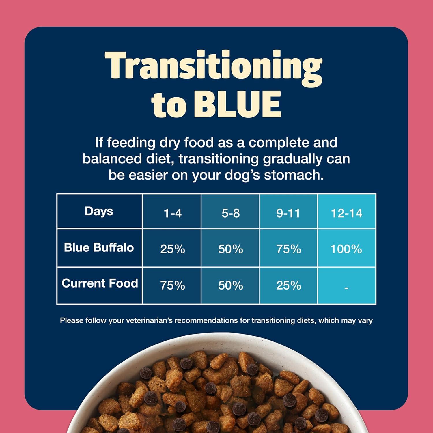 imageBlue Buffalo Freedom GrainFree Small Breed Dry Dog Food Supports High Energy Needs Made in the USA with Natural Ingredients Chicken amp Potatoes 4lb BagChicken