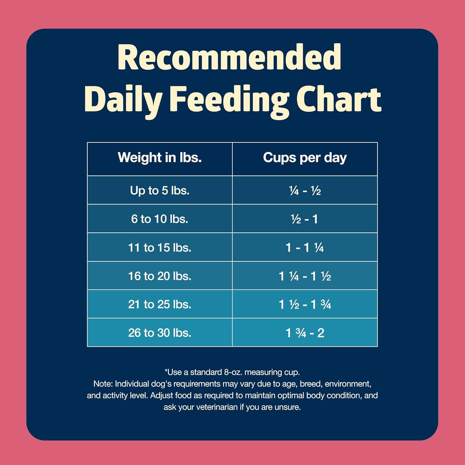imageBlue Buffalo Freedom GrainFree Small Breed Dry Dog Food Supports High Energy Needs Made in the USA with Natural Ingredients Chicken amp Potatoes 4lb BagChicken