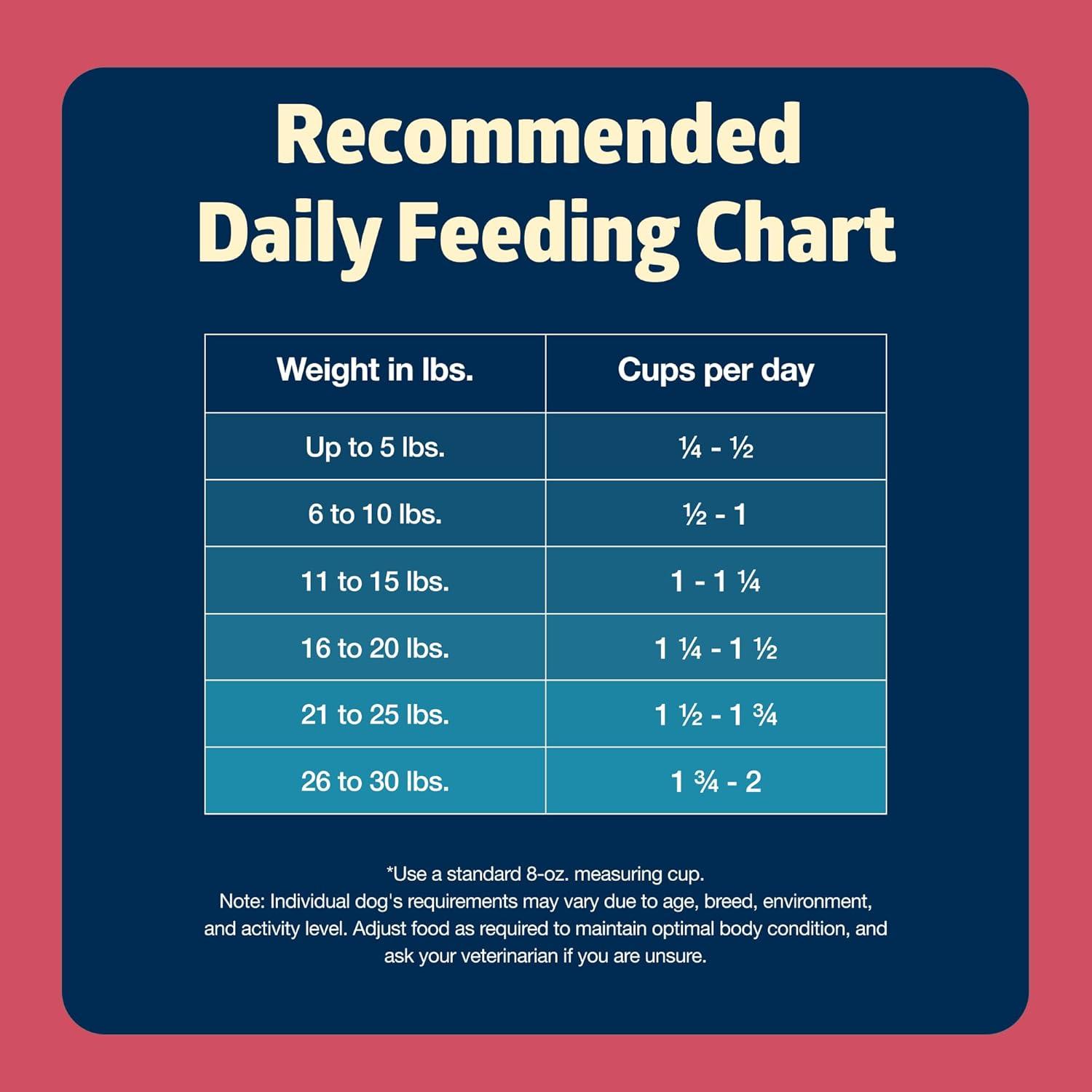 imageBlue Buffalo Freedom GrainFree Small Breed Dry Dog Food Supports High Energy Needs Made in the USA with Natural Ingredients Chicken amp Potatoes 4lb BagChicken
