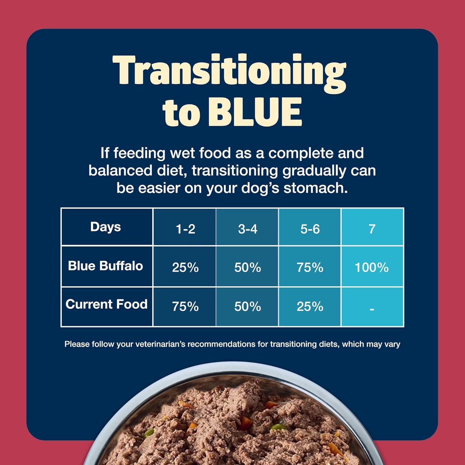 imageBlue Buffalo Freedom GrainFree Small Breed Wet Dog Food Supports High Energy Needs Made in the USA With Natural Ingredients Chicken 55oz Cans 24 Count