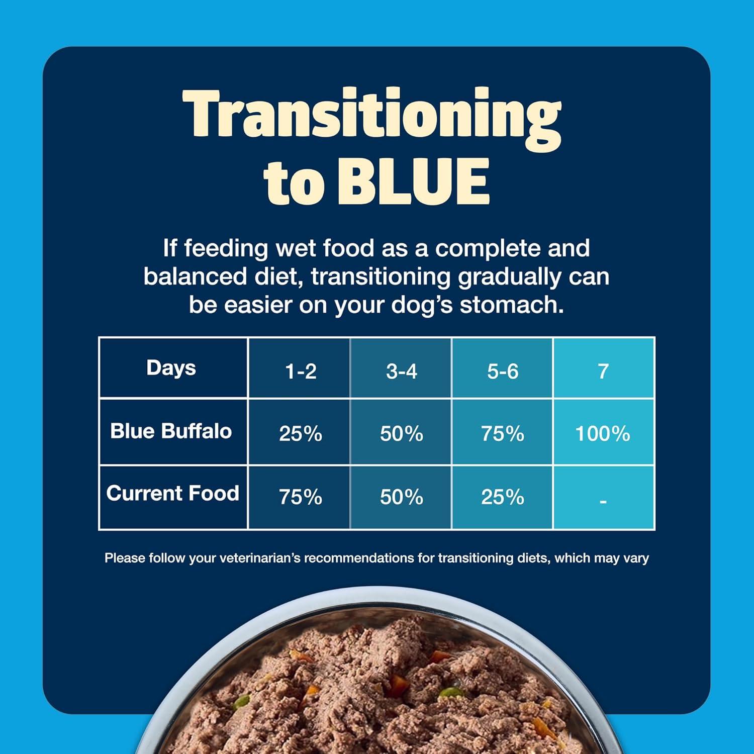 imageBlue Buffalo Freedom GrainFree Wet Dog Food Free of Glutens amp Artificial Preservatives Made with Natural Ingredients Chicken Recipe 125oz Cans 12 Count1 Count Pack of 12