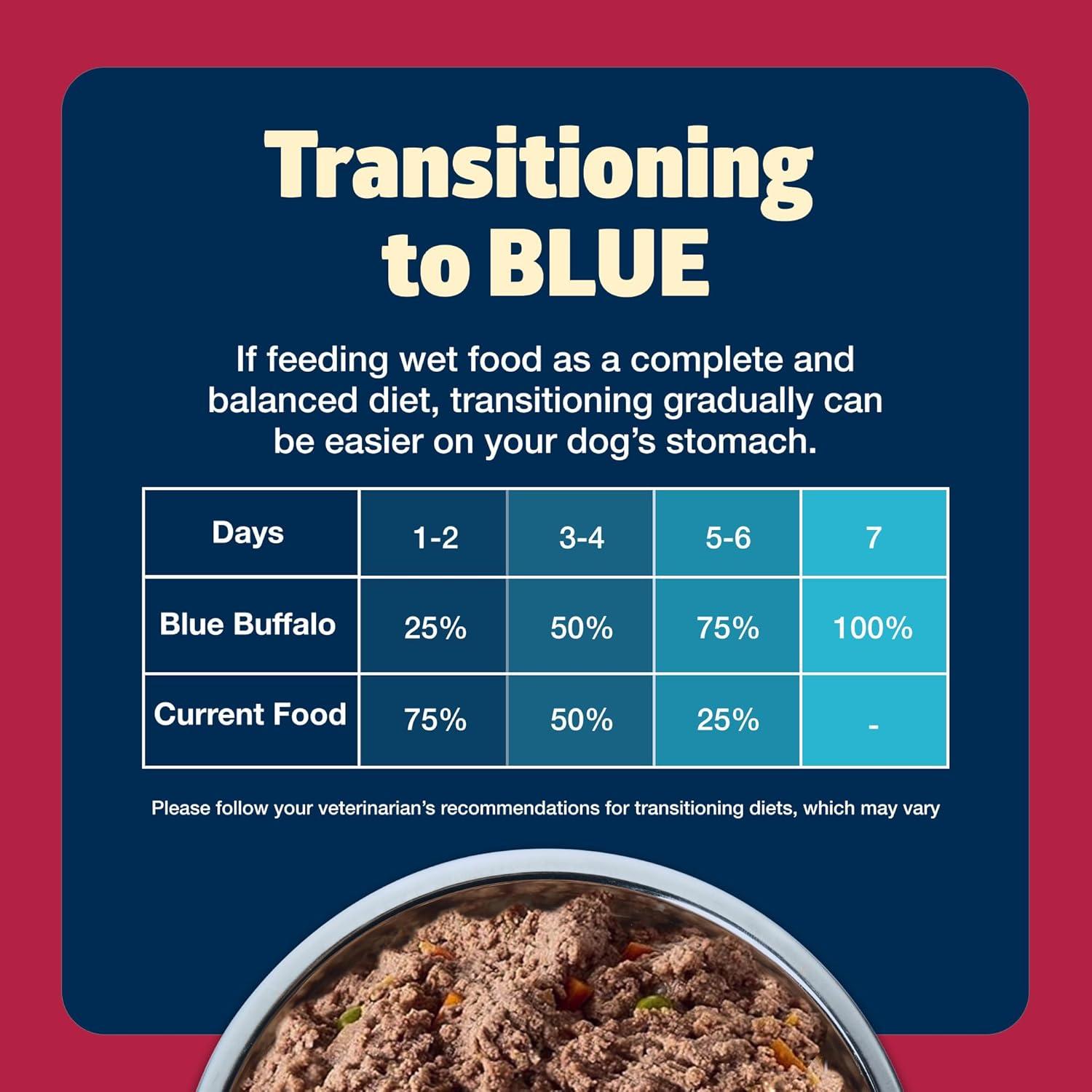 imageBlue Buffalo Freedom GrainFree Wet Dog Food Free of Glutens amp Artificial Preservatives Made with Natural Ingredients Chicken Recipe 125oz Cans 12 Count125 Ounce Pack of 12