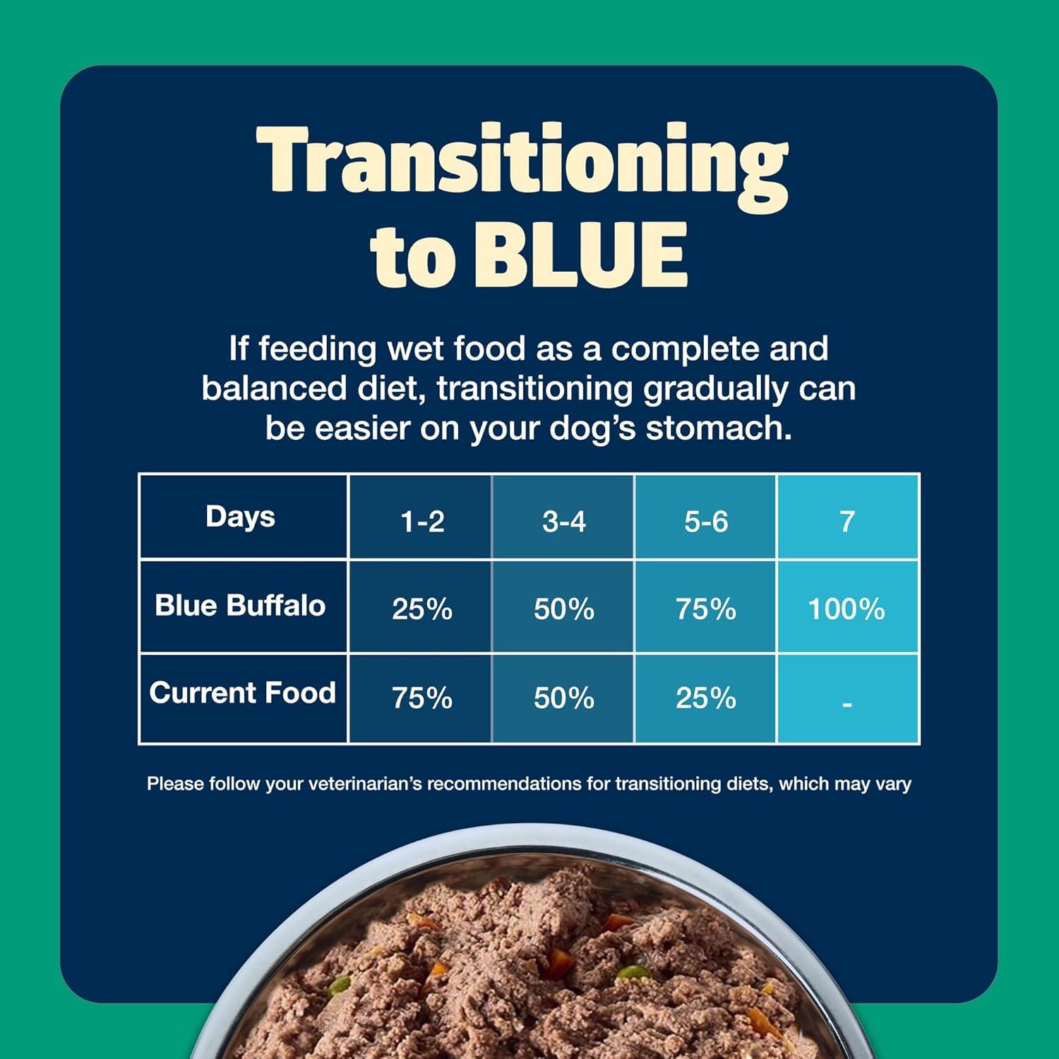 imageBlue Buffalo Freedom GrainFree Wet Dog Food Free of Glutens amp Artificial Preservatives Made with Natural Ingredients Lamb Recipe 125oz Cans 12 Count
