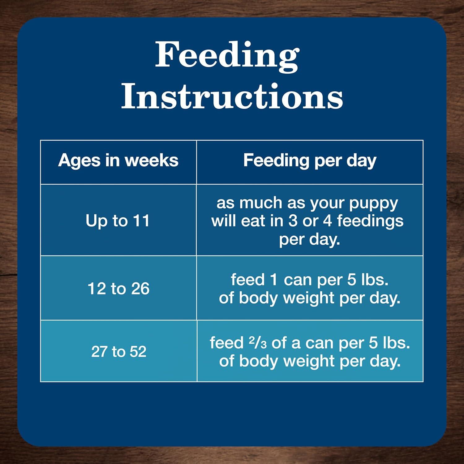 imageBlue Buffalo Homestyle Recipe Adult Wet Dog Food Made with Natural Ingredients Fish amp Sweet Potato Dinner with Garden Vegetables 125oz can Pack of 12Beef