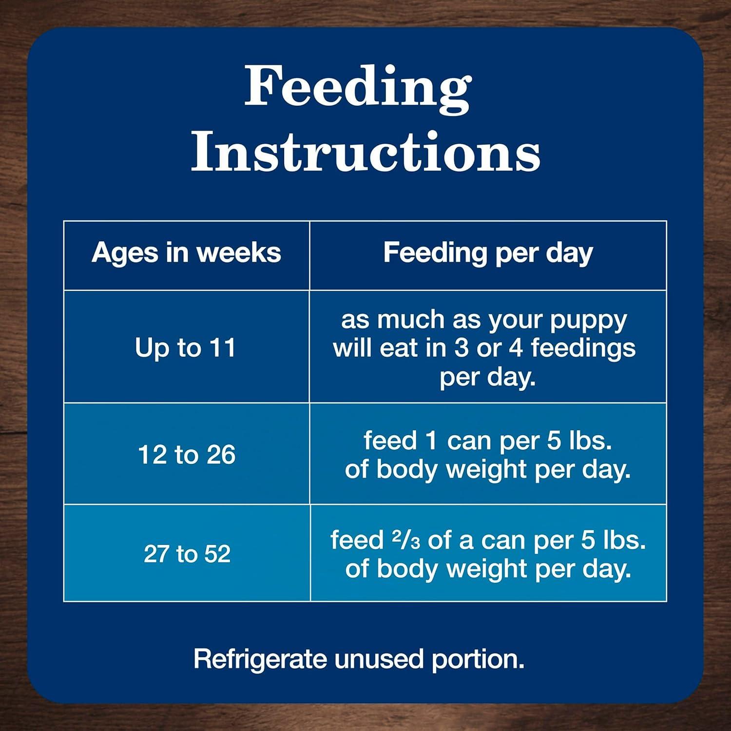 imageBlue Buffalo Homestyle Recipe Adult Wet Dog Food Made with Natural Ingredients Fish amp Sweet Potato Dinner with Garden Vegetables 125oz can Pack of 12Beef