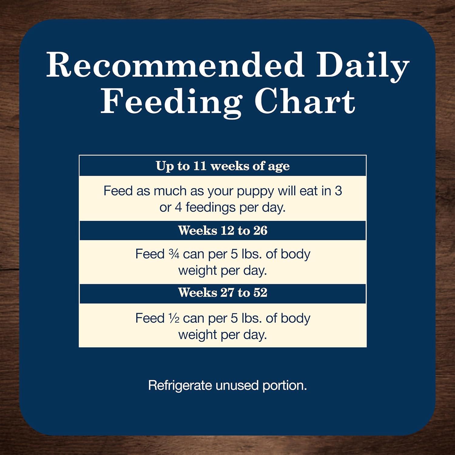 imageBlue Buffalo Homestyle Recipe Puppy Wet Dog Food Made with Natural Ingredients Chicken Dinner with Garden Vegetables amp Brown Rice 125oz Cans 12 CountWet Dog Food