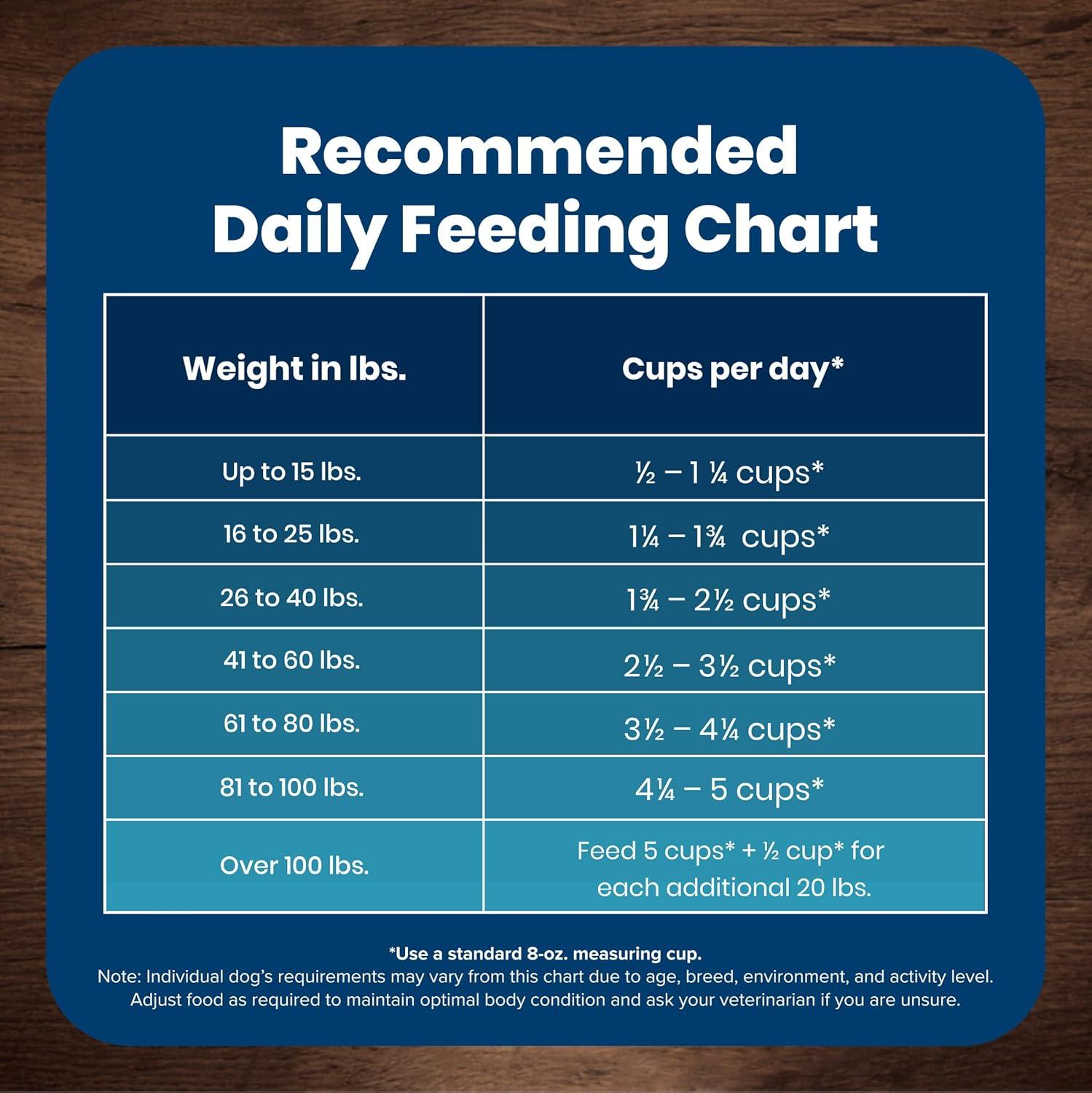 imageBlue Buffalo Life Protection Formula Adult Dry Dog Food Helps Build and Maintain Strong Muscles Made with Natural Ingredients Chicken amp Brown Rice Recipe 5lb BagSalmon ChickenFree