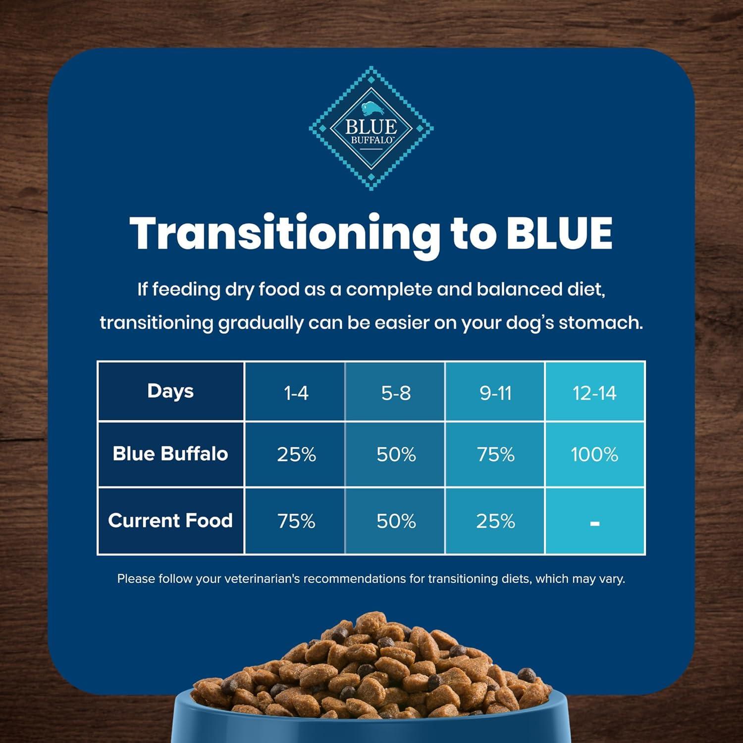 imageBlue Buffalo Life Protection Formula Adult Dry Dog Food Helps Build and Maintain Strong Muscles Made with Natural Ingredients Chicken amp Brown Rice Recipe 5lb BagSalmon ChickenFree