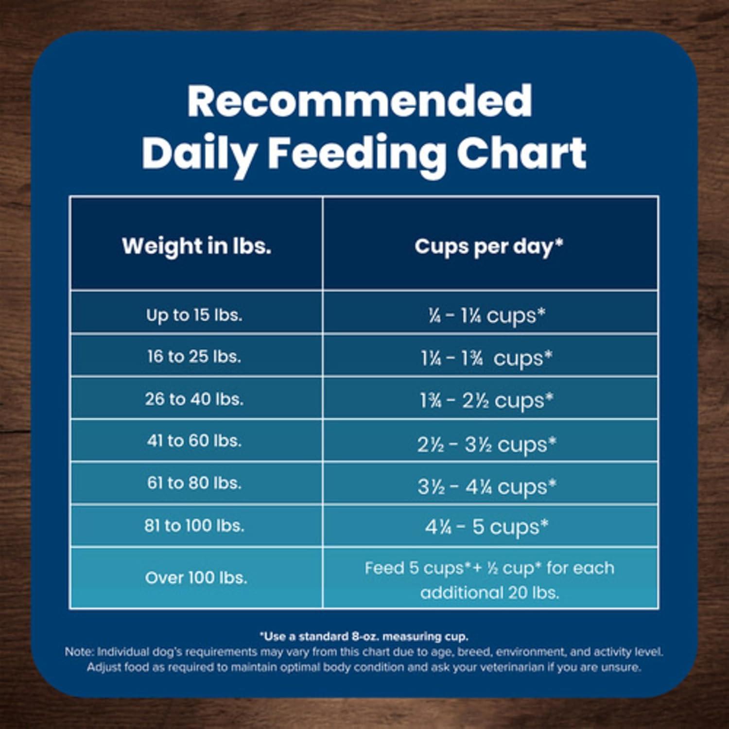 imageBlue Buffalo Life Protection Formula Adult Dry Dog Food Helps Build and Maintain Strong Muscles Made with Natural Ingredients Chicken amp Brown Rice Recipe 5lb BagFish Brown Rice