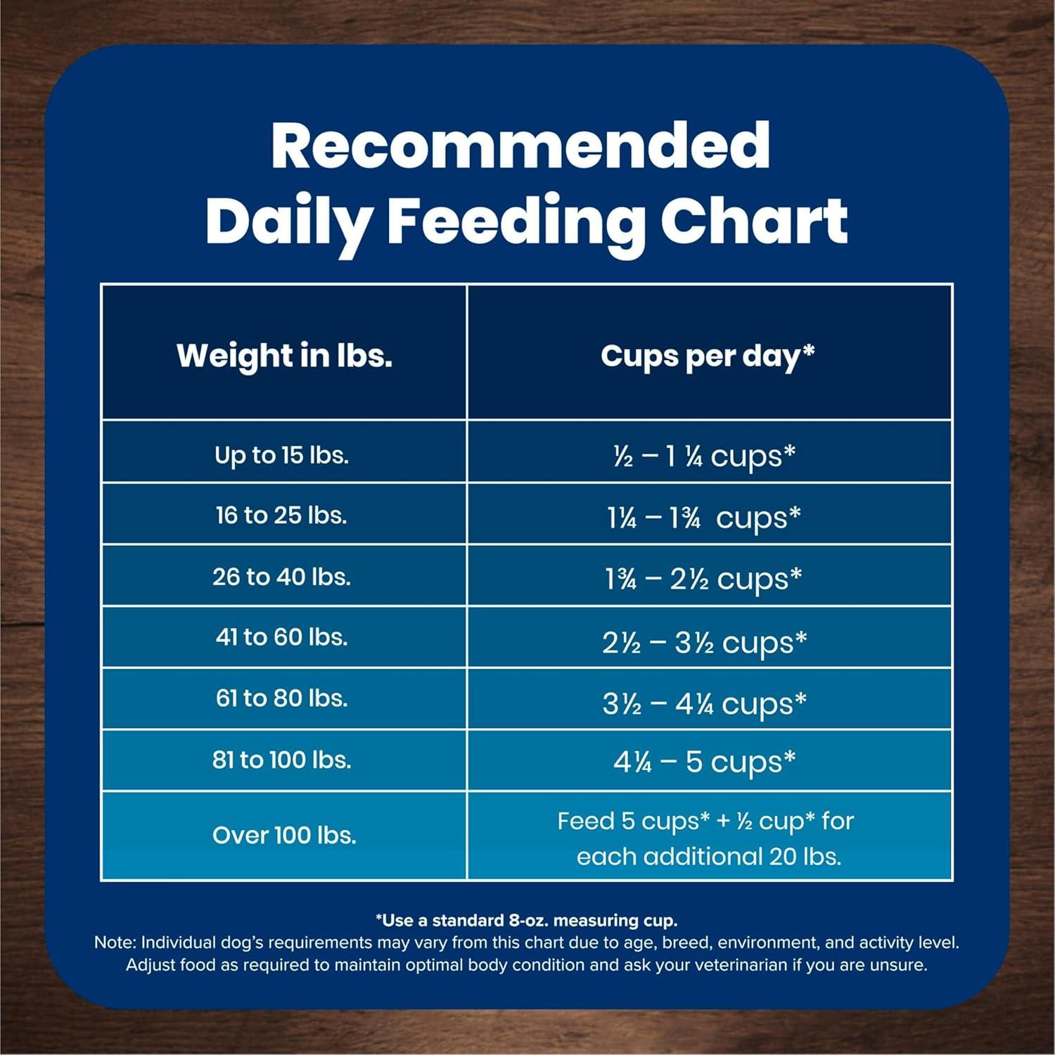imageBlue Buffalo Life Protection Formula Adult Dry Dog Food Helps Build and Maintain Strong Muscles Made with Natural Ingredients Chicken amp Brown Rice Recipe 5lb BagSalmon ChickenFree