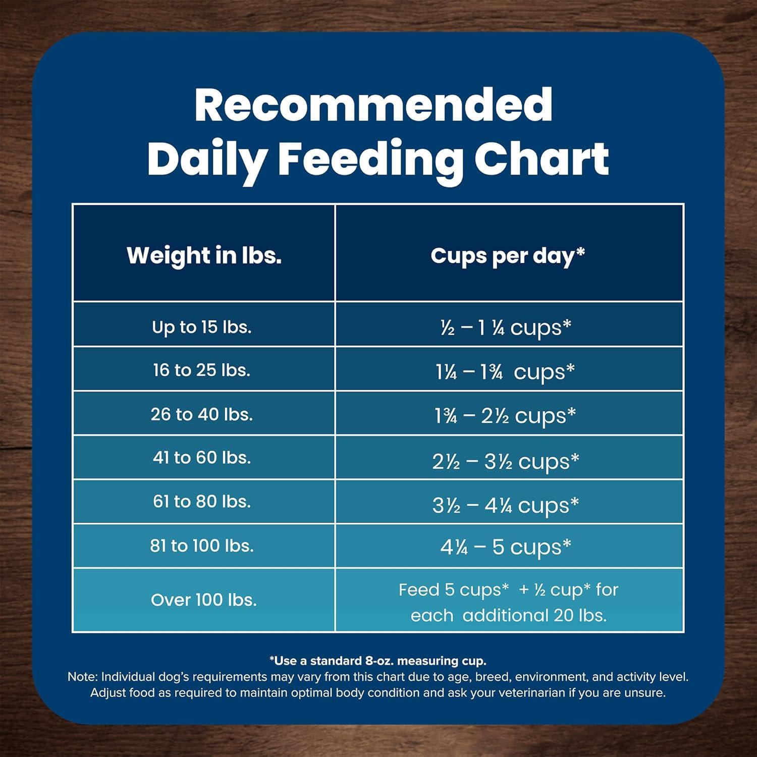 imageBlue Buffalo Life Protection Formula Adult Dry Dog Food Helps Build and Maintain Strong Muscles Made with Natural Ingredients Chicken amp Brown Rice Recipe 5lb BagChicken Brown Rice