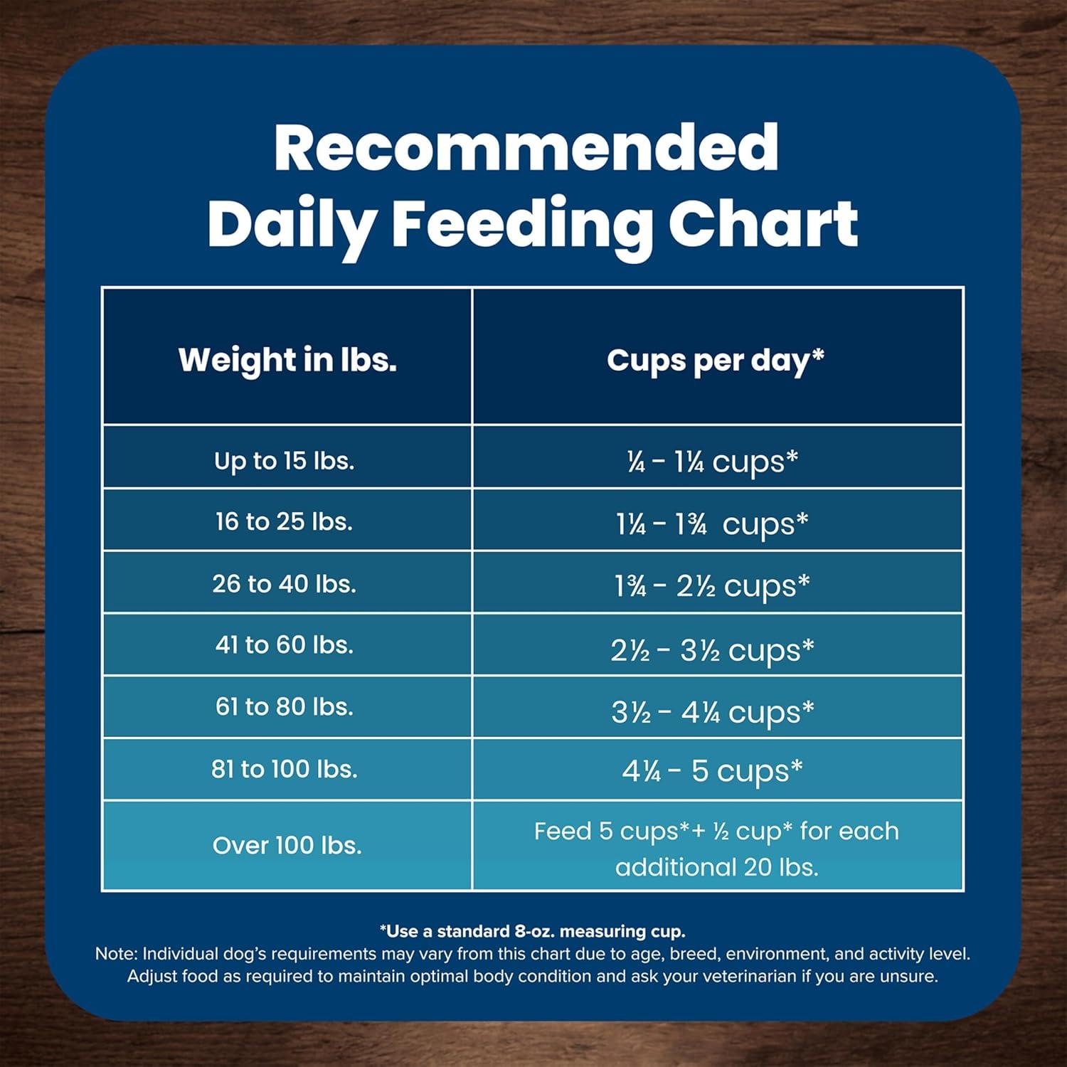 imageBlue Buffalo Life Protection Formula Adult Dry Dog Food Helps Build and Maintain Strong Muscles Made with Natural Ingredients Chicken amp Brown Rice Recipe 5lb BagBeef Brown Rice