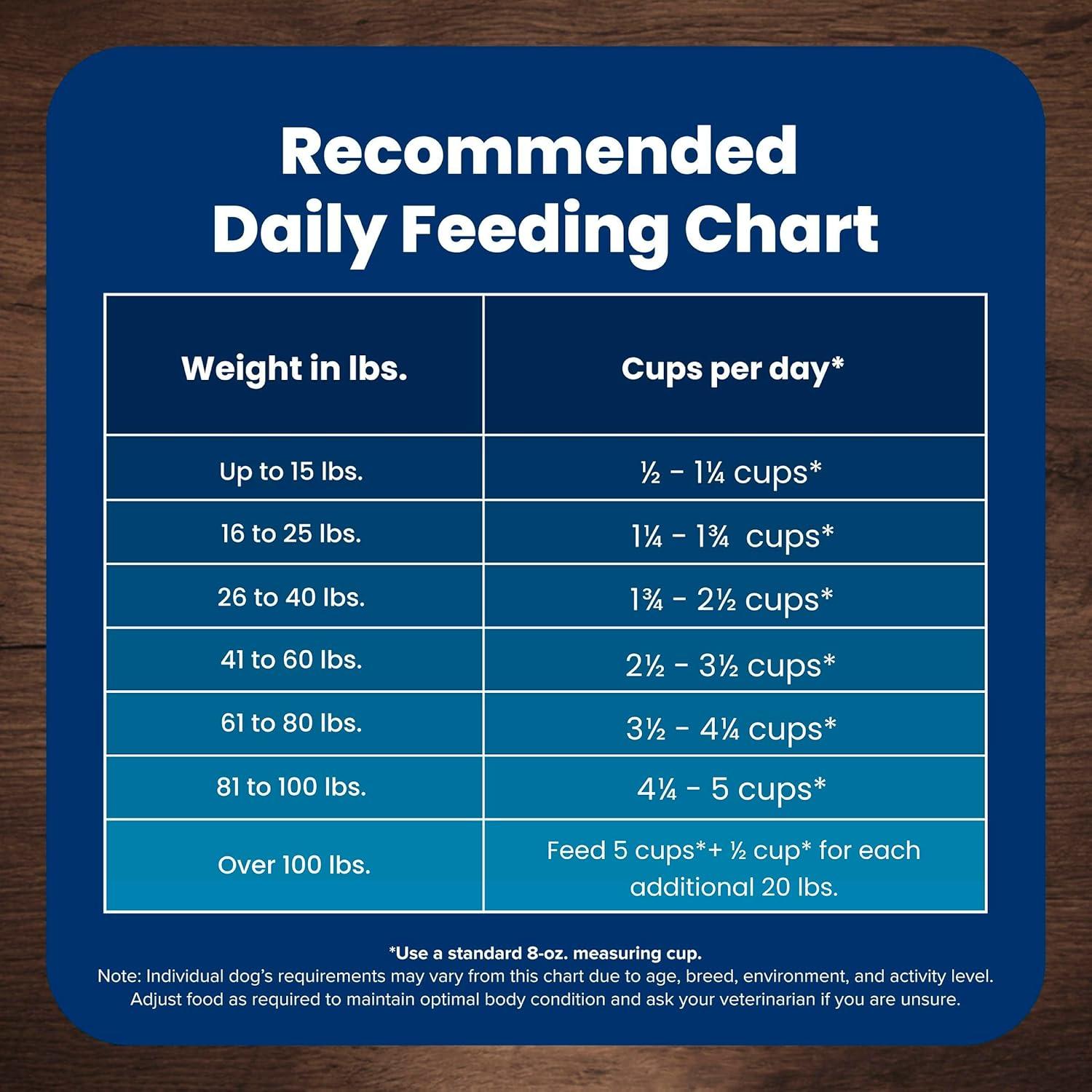 imageBlue Buffalo Life Protection Formula Adult Dry Dog Food Helps Build and Maintain Strong Muscles Made with Natural Ingredients Chicken amp Brown Rice Recipe 5lb BagBeef Brown Rice
