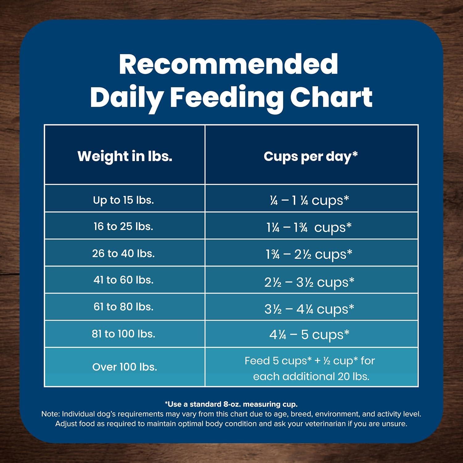 imageBlue Buffalo Life Protection Formula Adult Dry Dog Food Helps Build and Maintain Strong Muscles Made with Natural Ingredients Chicken amp Brown Rice Recipe 5lb BagLamb Brown Rice