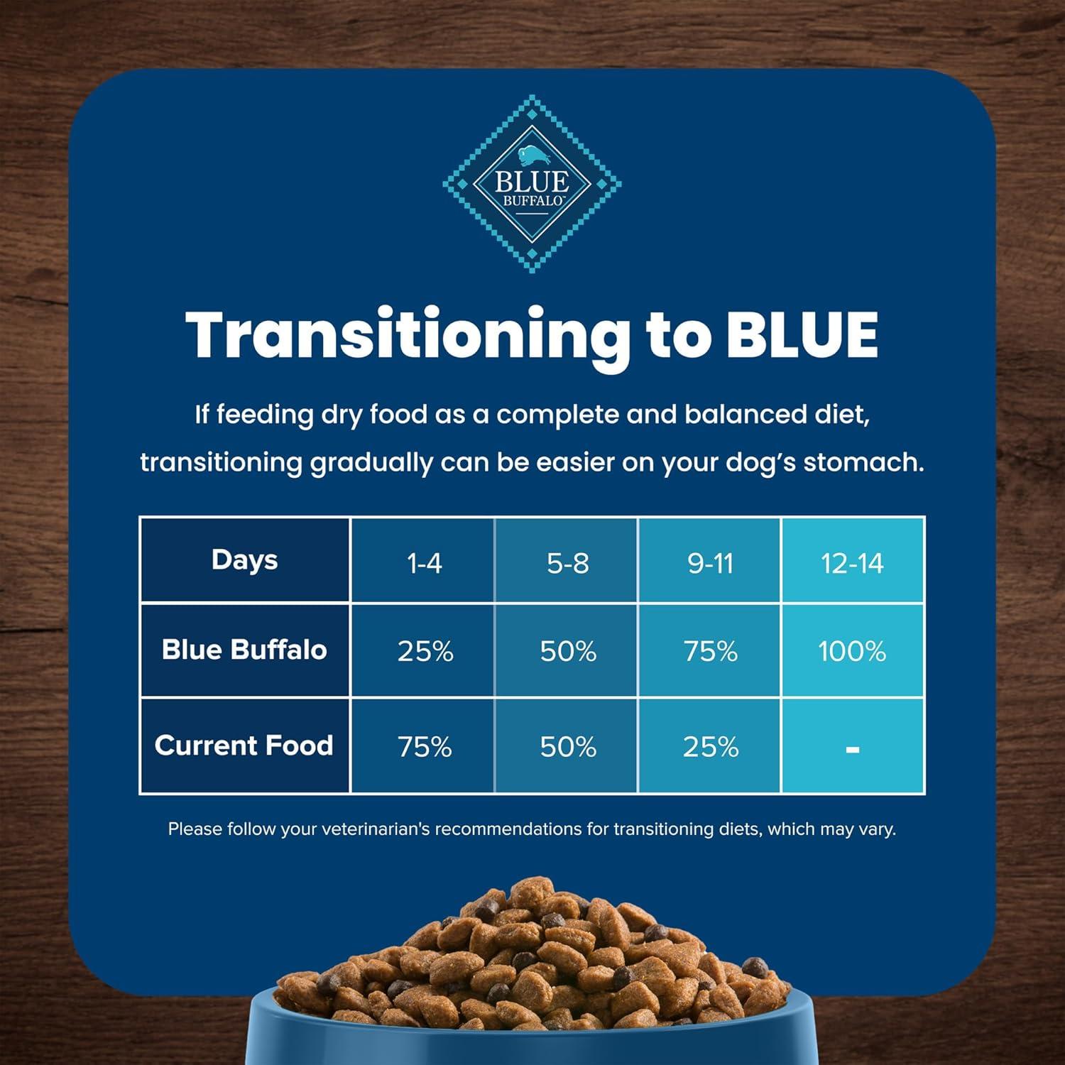 imageBlue Buffalo Life Protection Formula Adult Small Bite Dry Dog Food Helps Build and Maintain Strong Muscles Made with Natural Ingredients Chicken amp Brown Rice Recipe 15lb Bag15 Pound Pack of 1