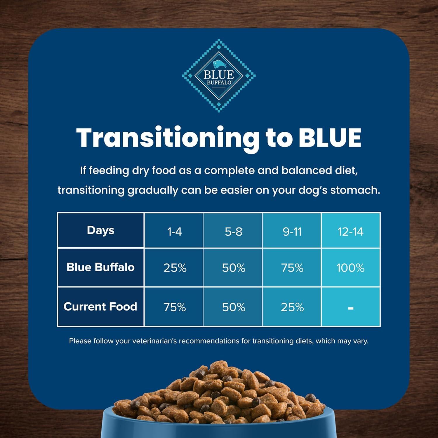 imageBlue Buffalo Life Protection Formula Adult Small Breed Dry Dog Food Supports High Energy Needs Made with Natural Ingredients Chicken amp Brown Rice Recipe 15lb BagHealthy Weight Chicken Brown Rice