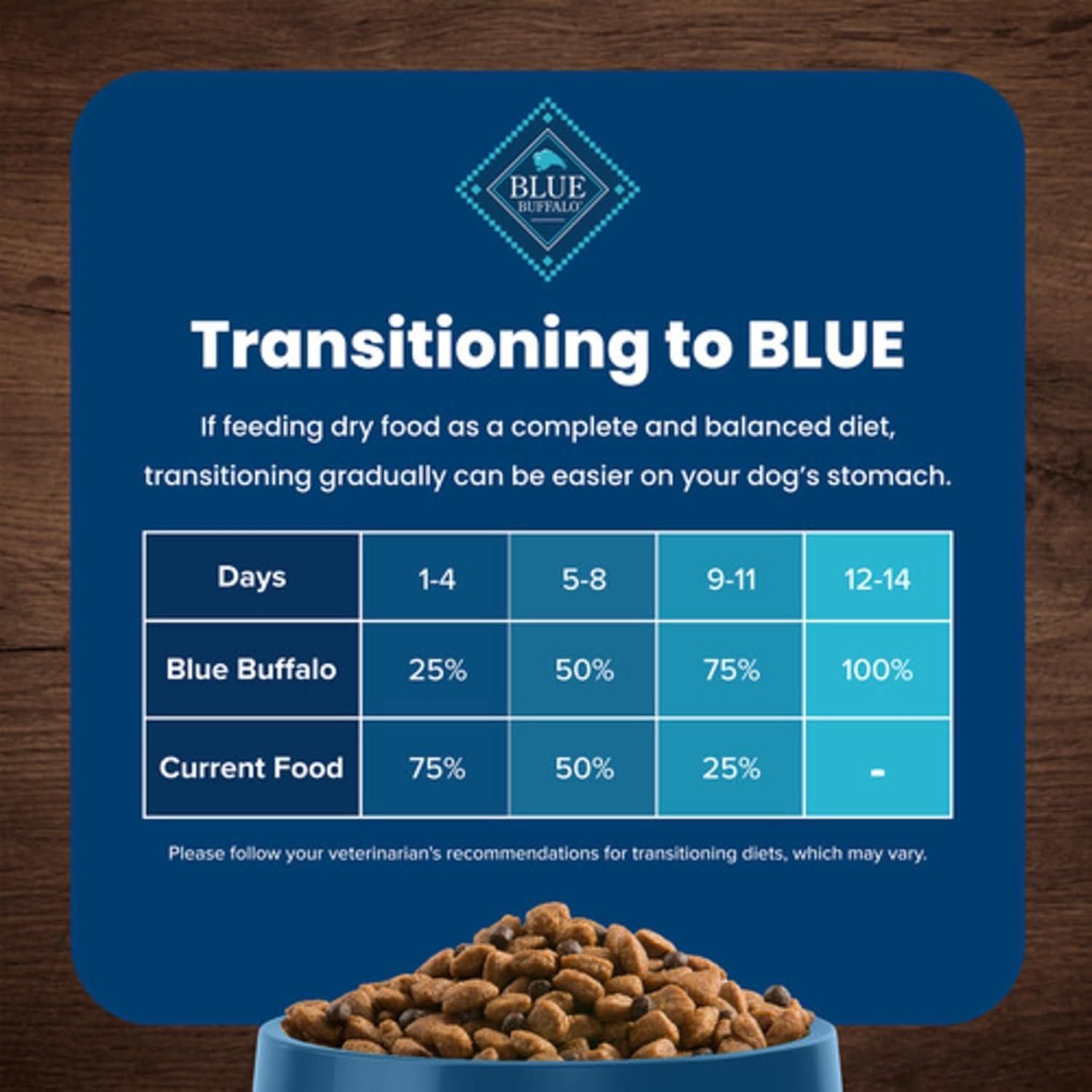 imageBlue Buffalo Life Protection Formula Adult Small Breed Dry Dog Food Supports High Energy Needs Made with Natural Ingredients Chicken amp Brown Rice Recipe 15lb BagLamb Brown Rice