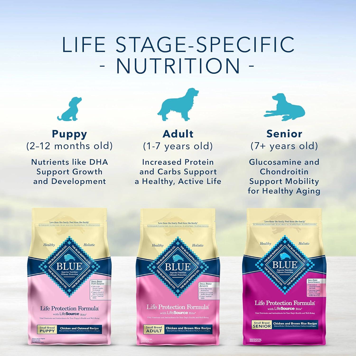 imageBlue Buffalo Life Protection Formula Adult Small Breed Dry Dog Food Supports High Energy Needs Made with Natural Ingredients Chicken amp Brown Rice Recipe 15lb BagLamb Brown Rice