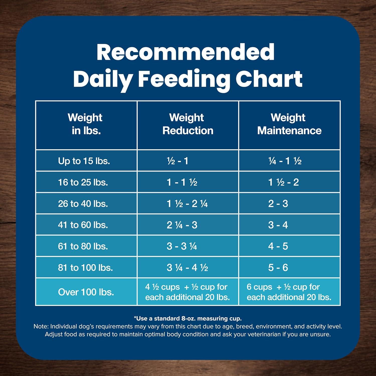 imageBlue Buffalo Life Protection Formula Adult Small Breed Dry Dog Food Supports High Energy Needs Made with Natural Ingredients Chicken amp Brown Rice Recipe 15lb BagHealthy Weight Chicken Brown Rice