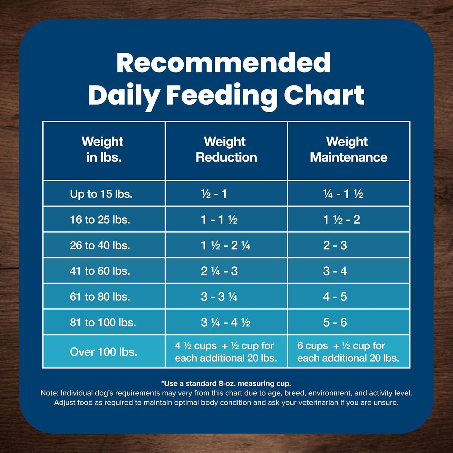 imageBlue Buffalo Life Protection Formula Adult Small Breed Dry Dog Food Supports High Energy Needs Made with Natural Ingredients Chicken amp Brown Rice Recipe 15lb BagHealthy Weight Chicken Brown Rice