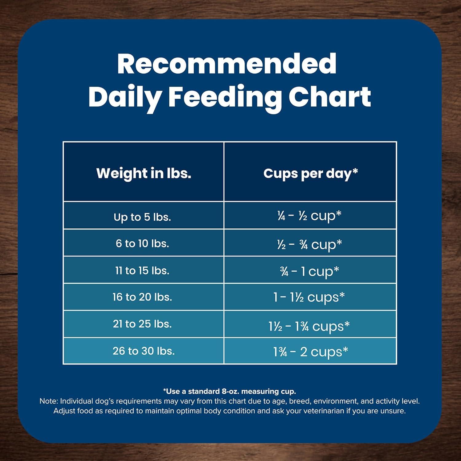 imageBlue Buffalo Life Protection Formula Adult Small Breed Dry Dog Food Supports High Energy Needs Made with Natural Ingredients Chicken amp Brown Rice Recipe 15lb BagLamb Brown Rice