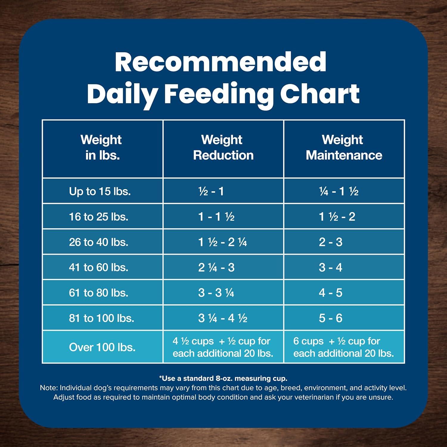 imageBlue Buffalo Life Protection Formula Adult Small Breed Dry Dog Food Supports High Energy Needs Made with Natural Ingredients Chicken amp Brown Rice Recipe 15lb BagHealthy Weight Chicken Brown Rice