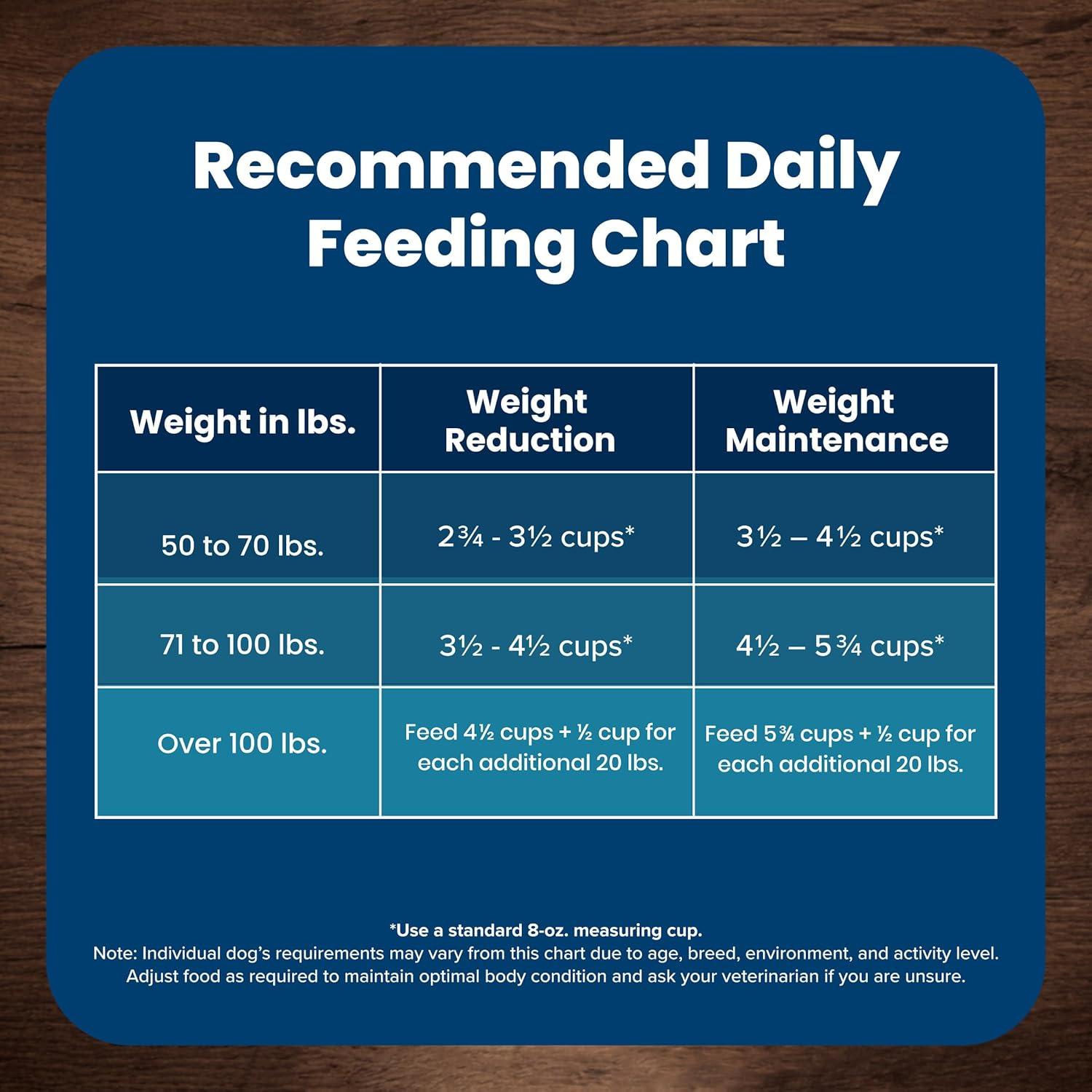 imageBlue Buffalo Life Protection Formula Healthy Weight Large Breed Adult Dry Dog Food for Weight Control Made with Natural Ingredients Chicken amp Brown Rice Recipe 30lb BagChicken Brown Rice