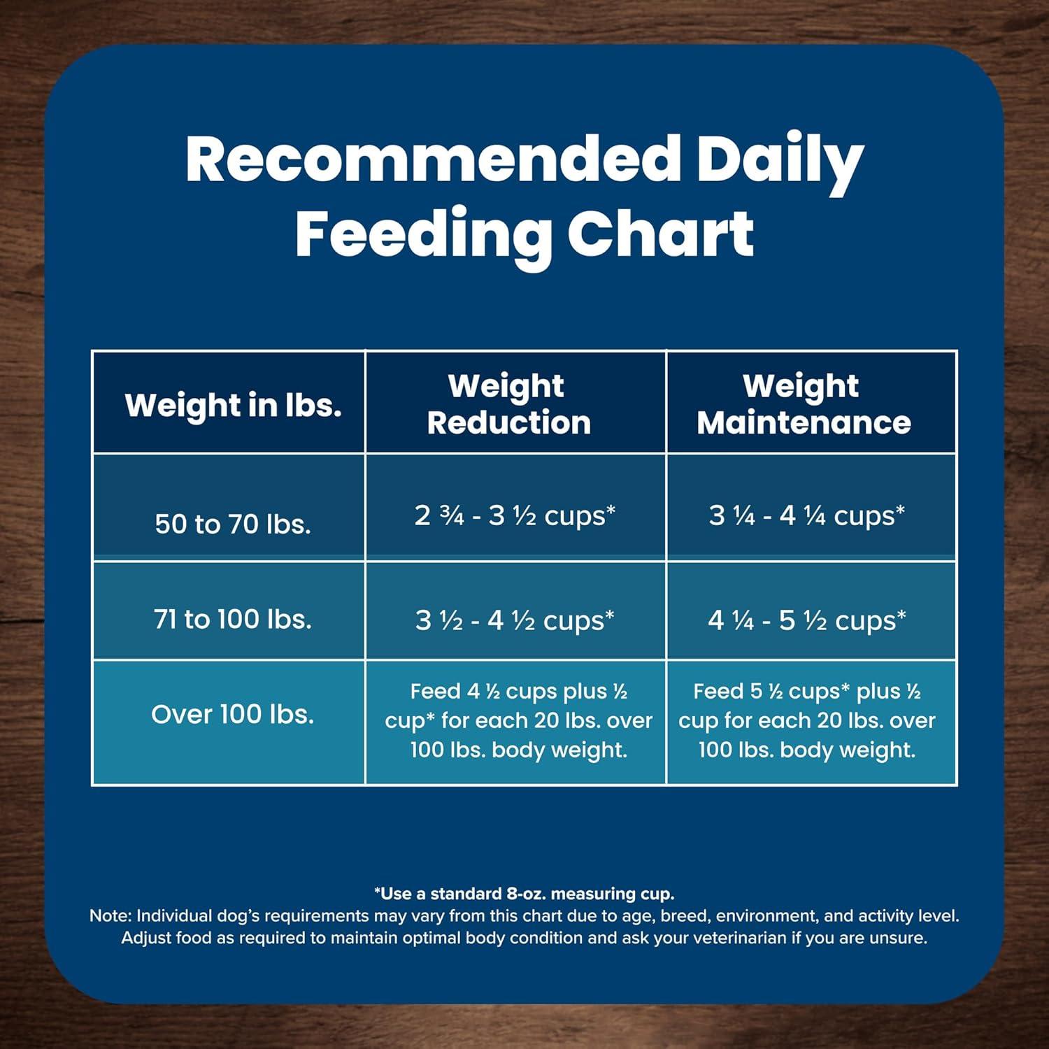 imageBlue Buffalo Life Protection Formula Healthy Weight Large Breed Adult Dry Dog Food for Weight Control Made with Natural Ingredients Chicken amp Brown Rice Recipe 30lb BagChicken Brown Rice