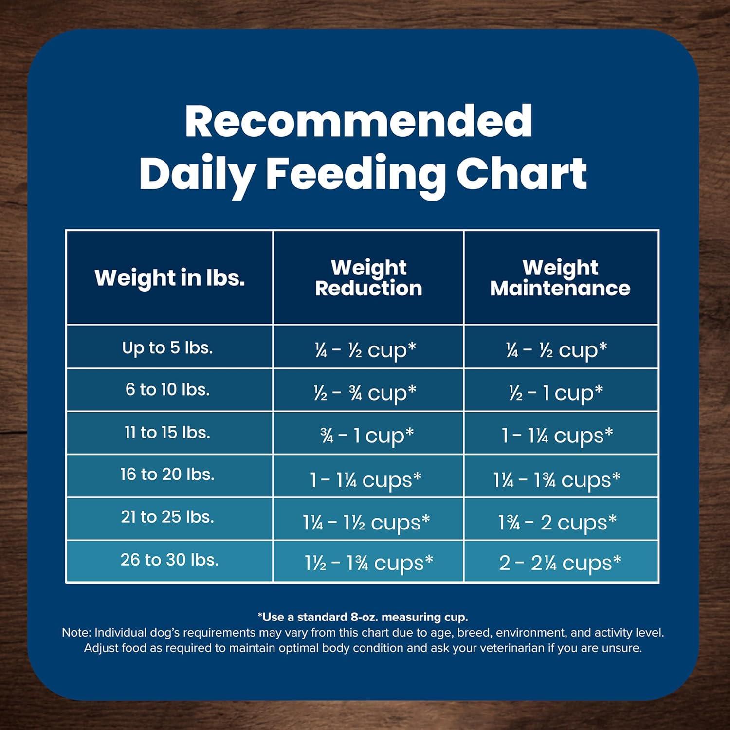imageBlue Buffalo Life Protection Formula Healthy Weight Small Breed Dry Dog Food Supports an Ideal Weight Made with Natural Ingredients Chicken amp Brown Rice Recipe 5lb BagChicken Brown Rice