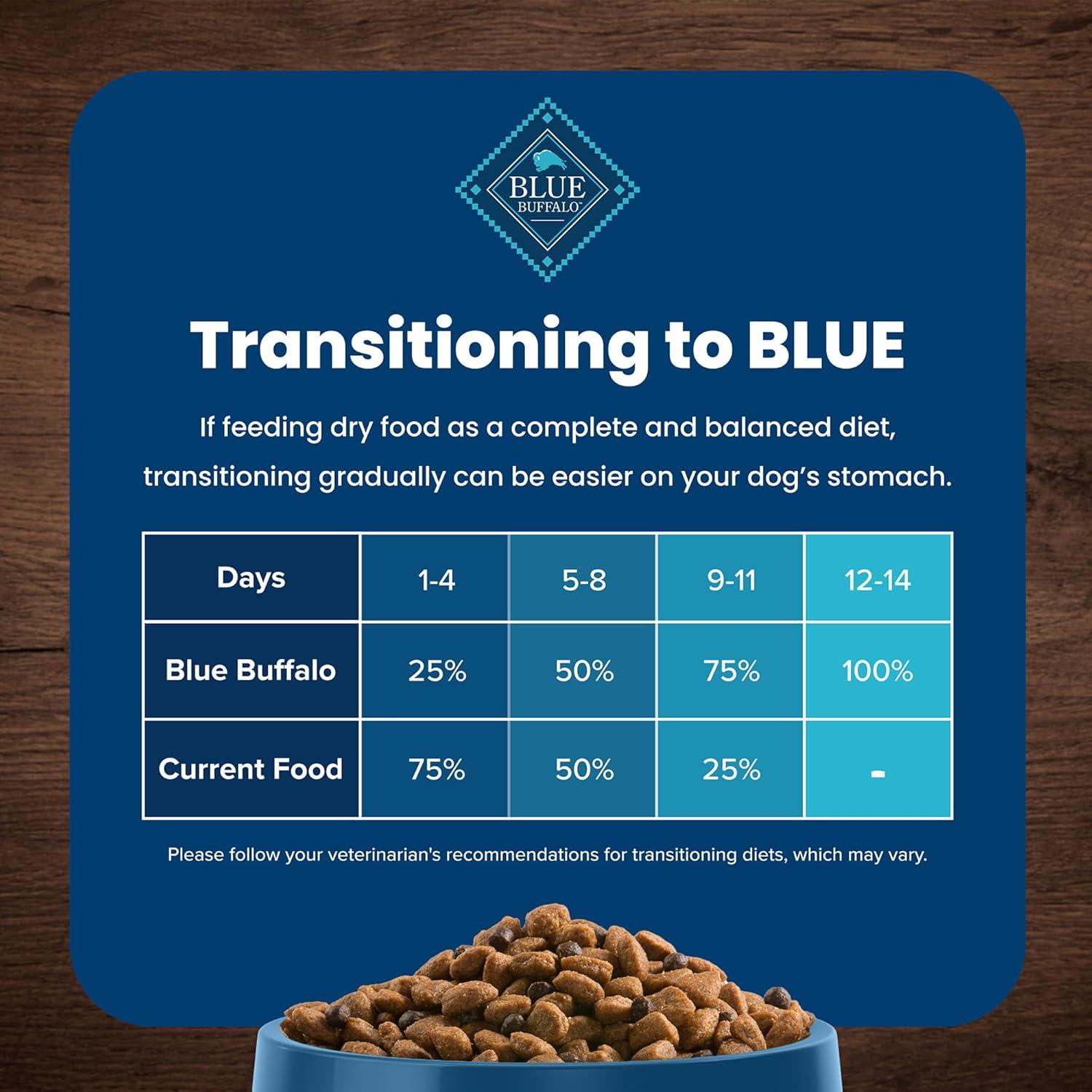 imageBlue Buffalo Life Protection Formula Healthy Weight Small Breed Dry Dog Food Supports an Ideal Weight Made with Natural Ingredients Chicken amp Brown Rice Recipe 5lb BagChicken Brown Rice