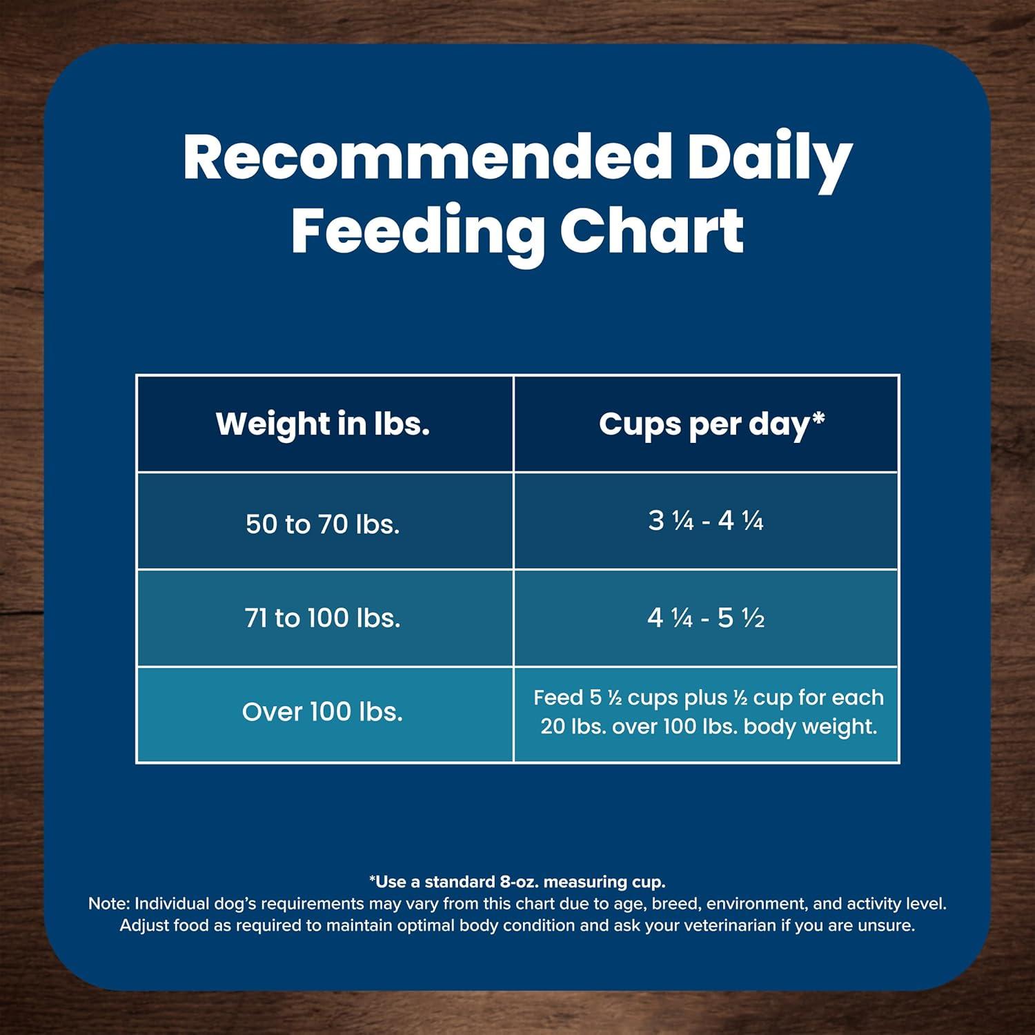 imageBlue Buffalo Life Protection Formula Large Breed Adult Dry Dog Food Promotes Joint Health and Lean Muscles Made with Natural Ingredients Lamb amp Brown Rice Recipe 34lb BagChicken Brown Rice