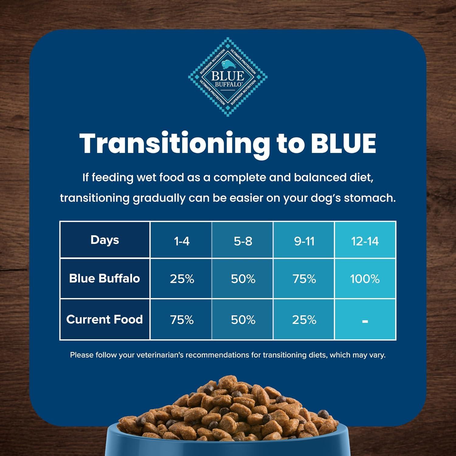 imageBlue Buffalo Life Protection Formula Large Breed Adult Dry Dog Food Promotes Joint Health and Lean Muscles Made with Natural Ingredients Lamb amp Brown Rice Recipe 34lb BagChicken Brown Rice