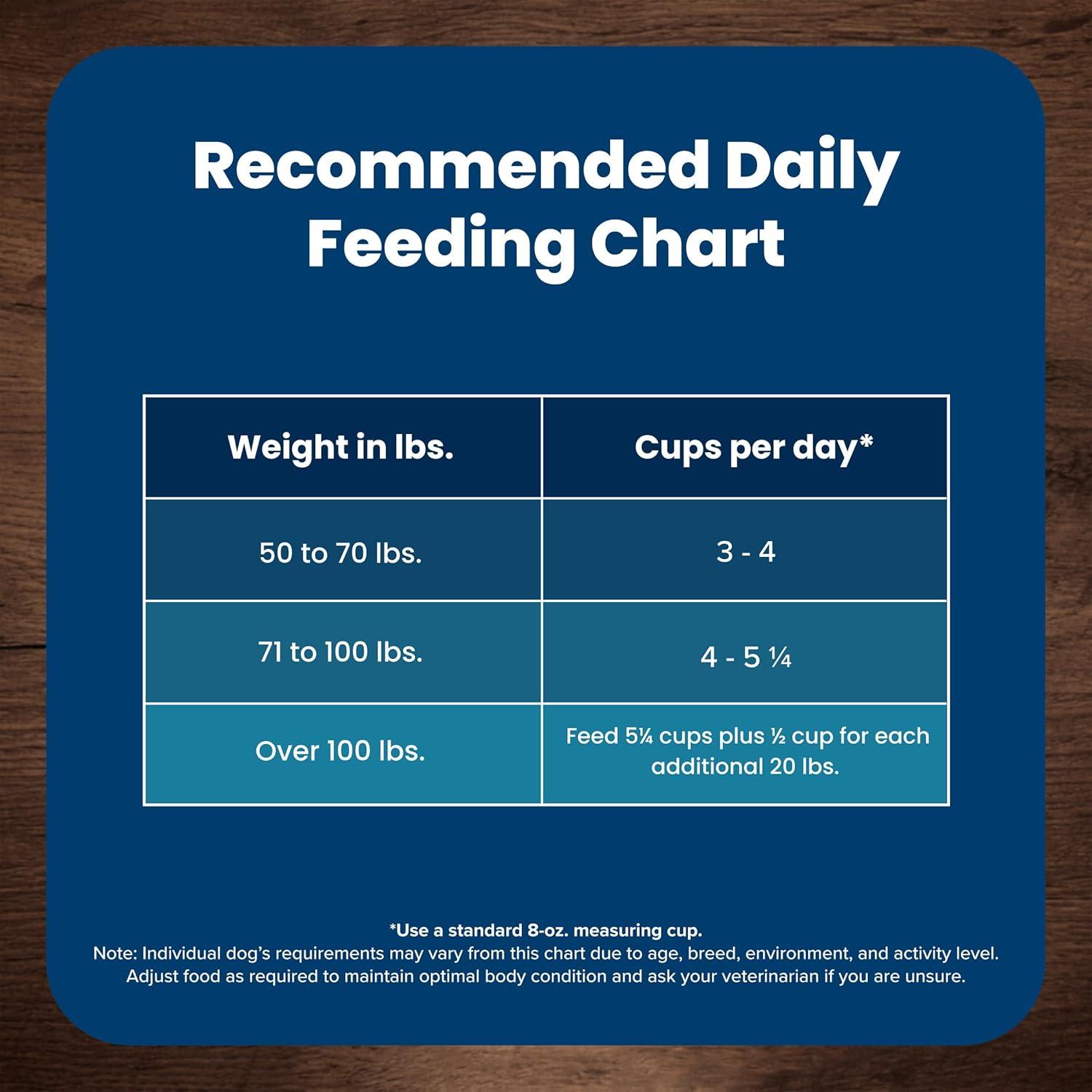imageBlue Buffalo Life Protection Formula Large Breed Adult Dry Dog Food Promotes Joint Health and Lean Muscles Made with Natural Ingredients Lamb amp Brown Rice Recipe 34lb BagLamb Brown Rice