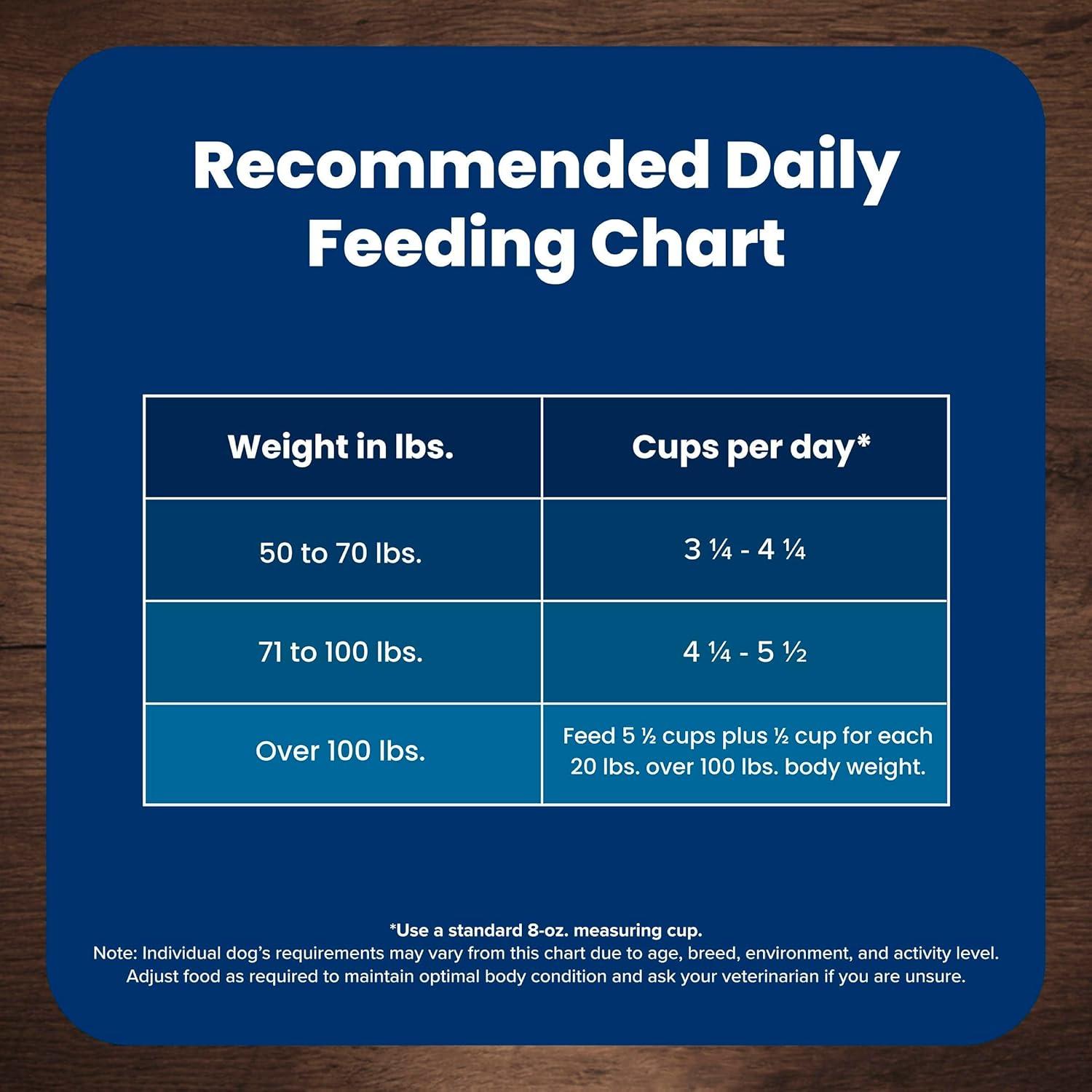 imageBlue Buffalo Life Protection Formula Large Breed Adult Dry Dog Food Promotes Joint Health and Lean Muscles Made with Natural Ingredients Lamb amp Brown Rice Recipe 34lb BagChicken Brown Rice