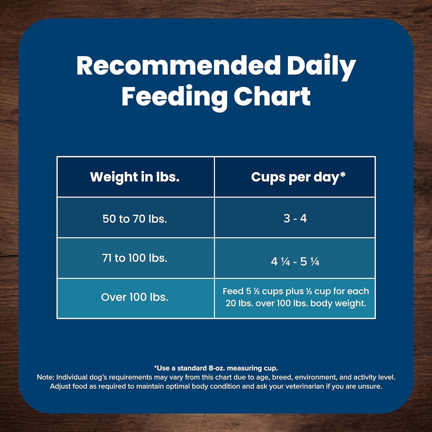imageBlue Buffalo Life Protection Formula Large Breed Adult Dry Dog Food Promotes Joint Health and Lean Muscles Made with Natural Ingredients Lamb amp Brown Rice Recipe 34lb BagLamb Brown Rice