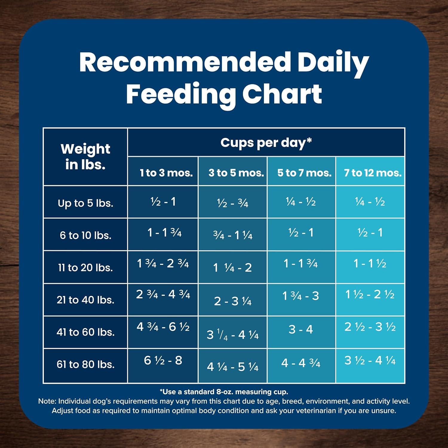 imageBlue Buffalo Life Protection Formula Large Breed Puppy Dry Dog Food with DHA Vital Nutrients amp Antioxidants Made with Natural Ingredients Chicken amp Brown Rice Recipe 34lb BagChicken Brown Rice