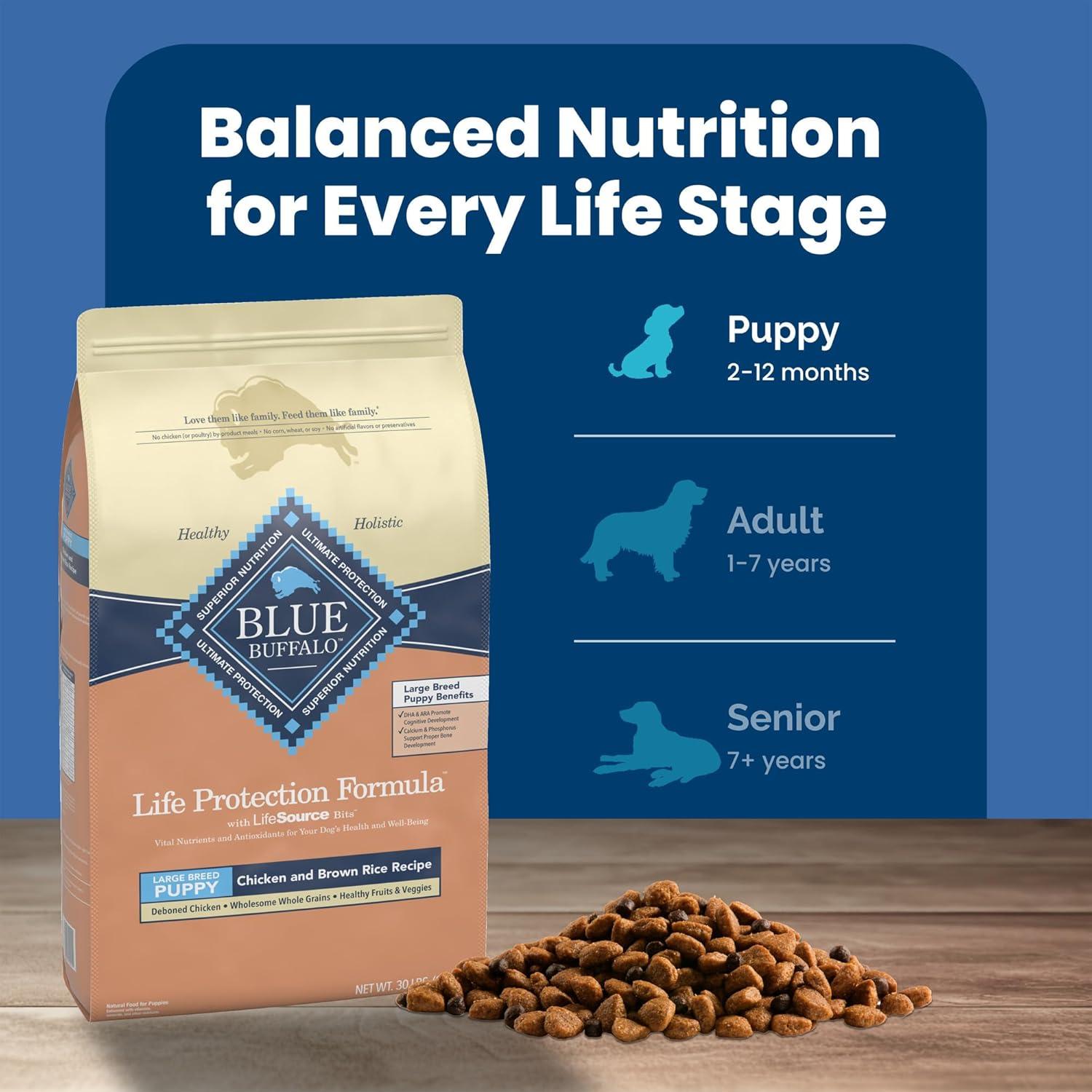 imageBlue Buffalo Life Protection Formula Large Breed Puppy Dry Dog Food with DHA Vital Nutrients amp Antioxidants Made with Natural Ingredients Chicken amp Brown Rice Recipe 34lb BagChicken Brown Rice