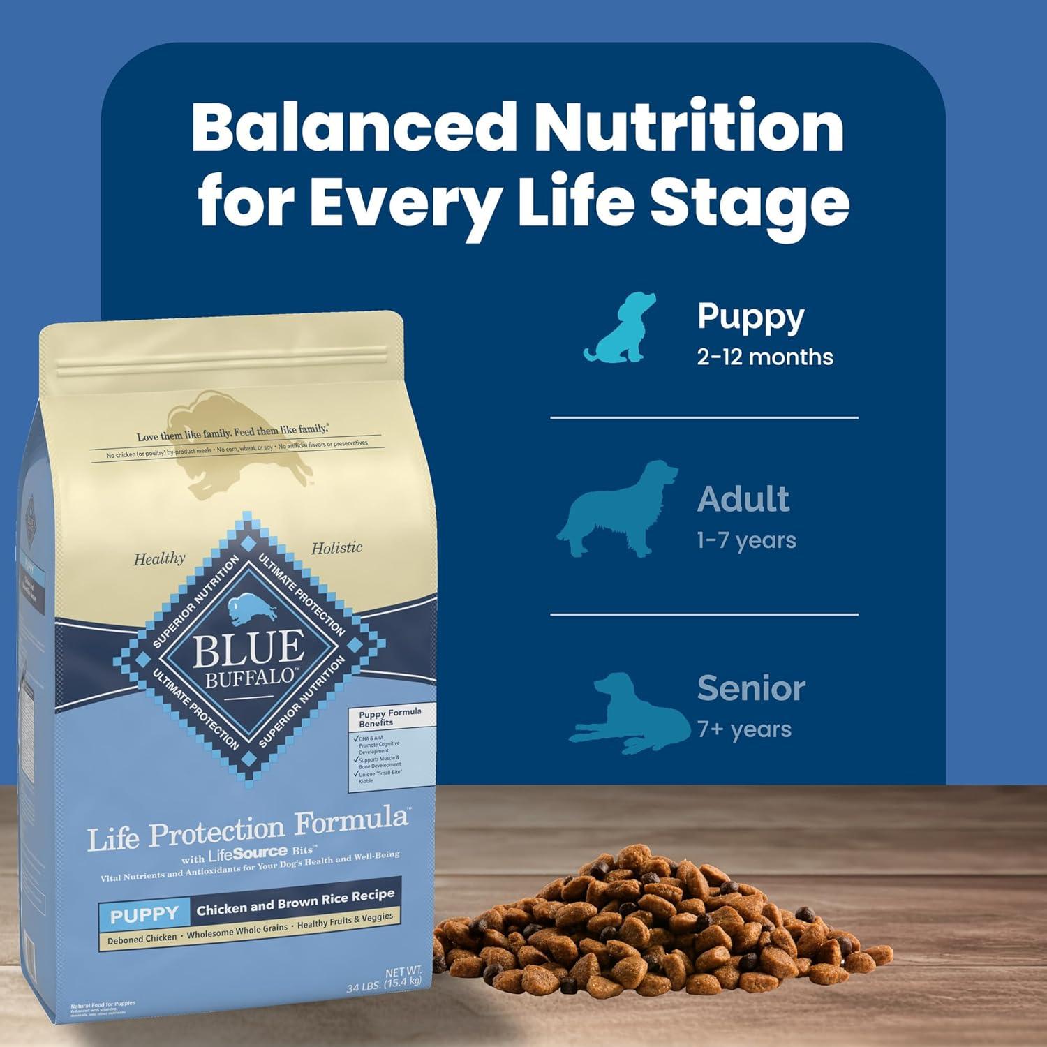 imageBlue Buffalo Life Protection Formula Puppy Dry Dog Food with DHA and ARA Made with Natural Ingredients Chicken amp Brown Rice Recipe 5lb BagChicken Brown Rice
